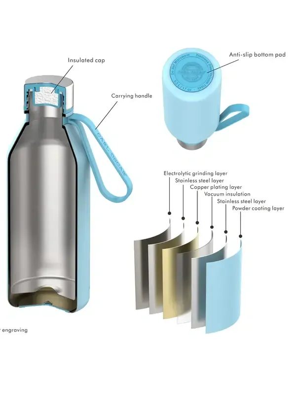 Carl Oscar Nerezová termoska Spirit TEMPflask 0,5 L - Blue/Flow