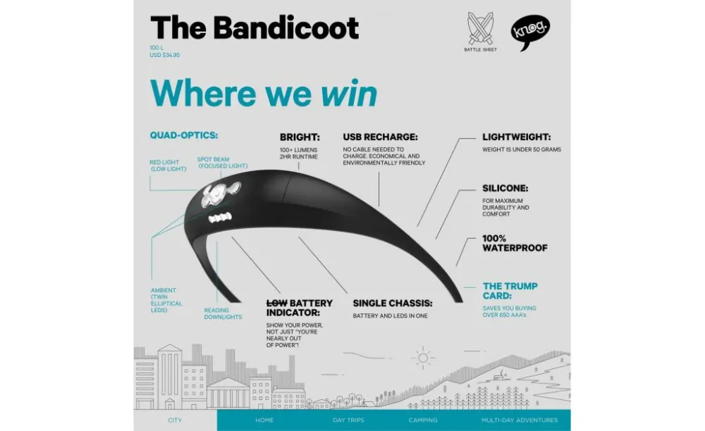 Čelovka KNOG Bandicoot - Khaki