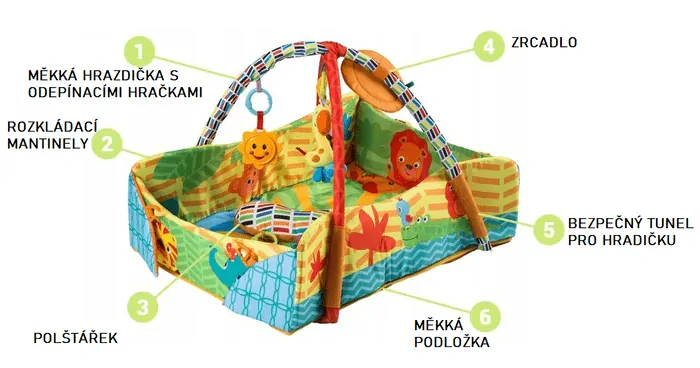 Multifunkční hrací ohráda 2v1 Ecotoys