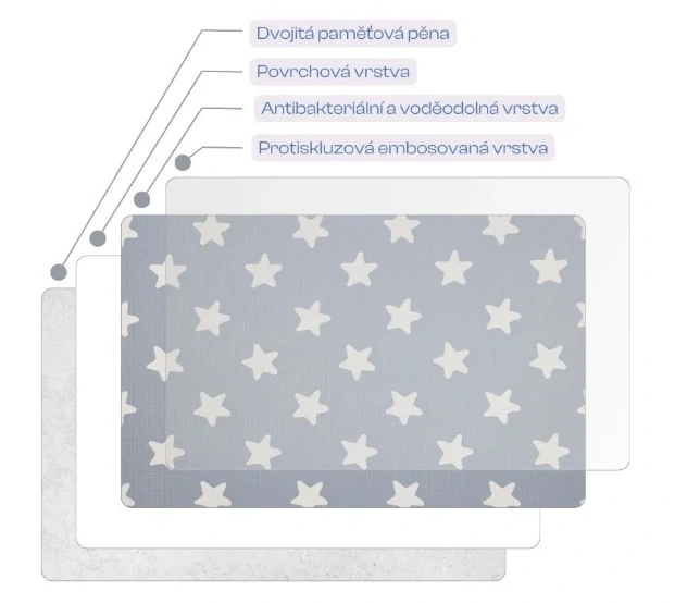LALALU Podložka na hraní Premium White Star 190 x 130 x 1,2 cm